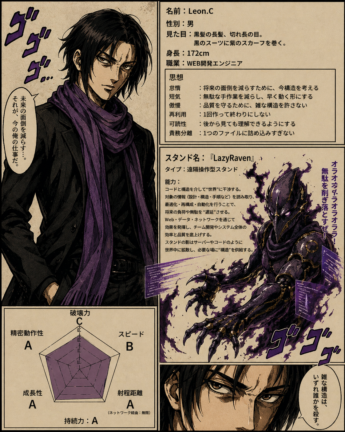 Leon.Cのキャラクター風プロフィールイラスト