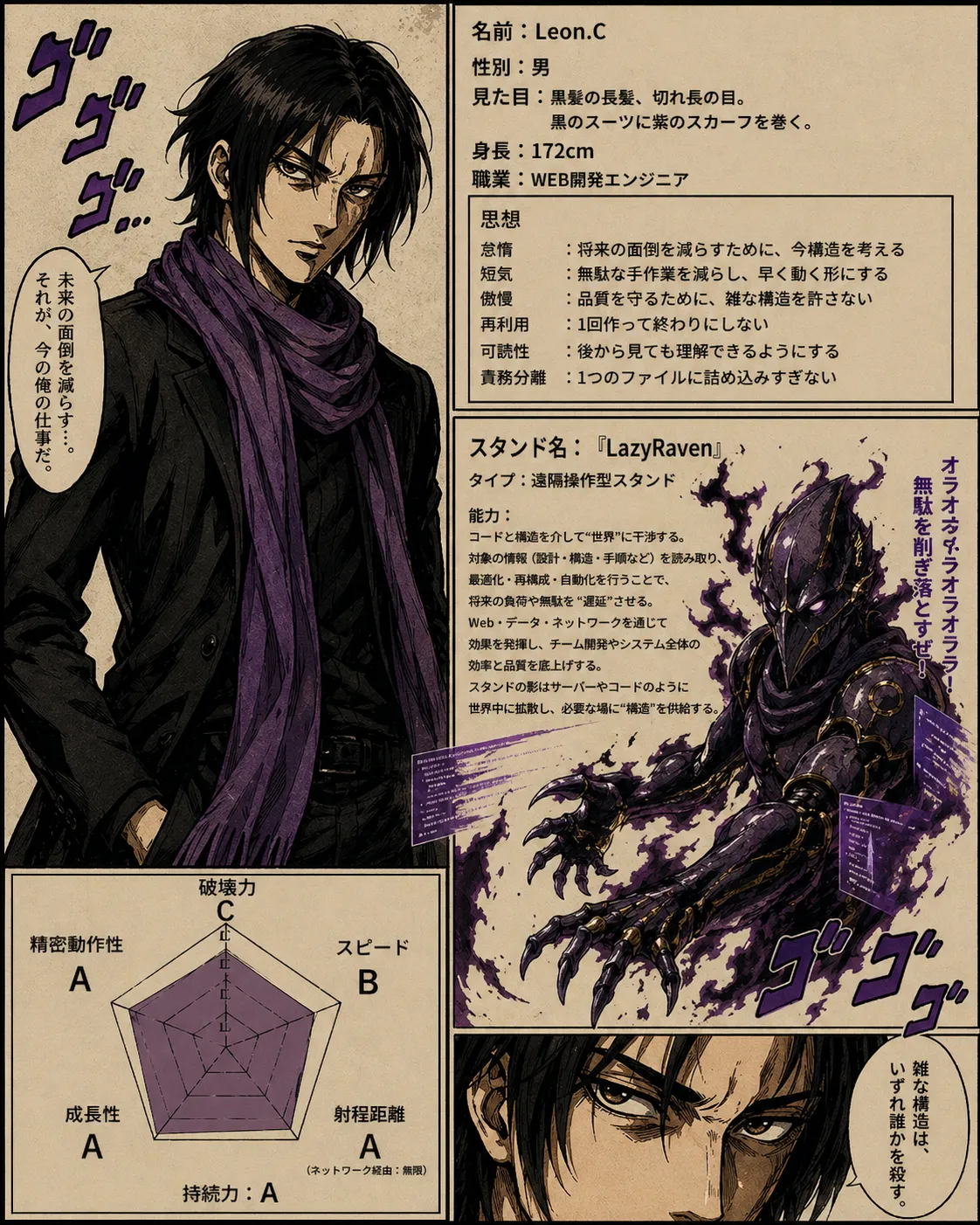 Leon.Cのキャラクター風プロフィールイラスト