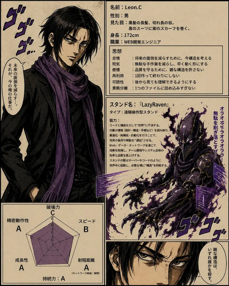 Leon.Cのキャラクター風プロフィールイラスト